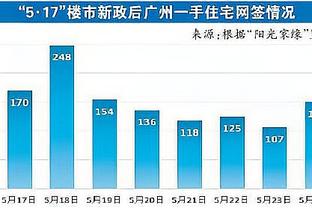 阿斯：卡瓦哈尔因左腿不适被换下，周一将接受检查确定严重程度